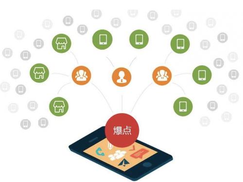 登封为什么越来越多的企业通过软文营销来引流